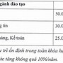 Học Phí Hội Đồng Anh 2022 Tại Hà Nội Là Bao Nhiêu Tiền