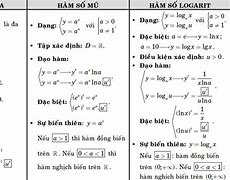 Tóm Tắt Công Nghệ 12