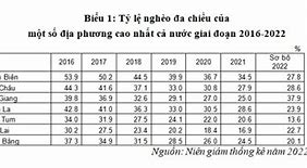 Tỷ Lệ Hộ Nghèo Ở Việt Nam 2023