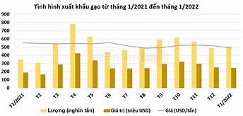 Xuất Khẩu Lúa Gạo Năm 2021 Ở Đâu Giá Tốt Nhất